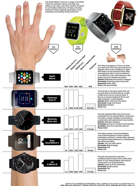 alternative smart watches|smart watch comparable to apple.